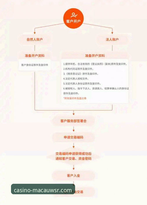 澳门威斯人安全吗？老用户手把手教你看清认证平台的操作流程